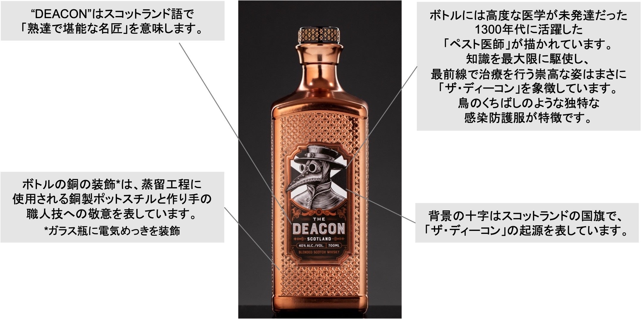 日本初上陸】非常識な新感覚ブレンデッドスコッチウイスキー「ザ